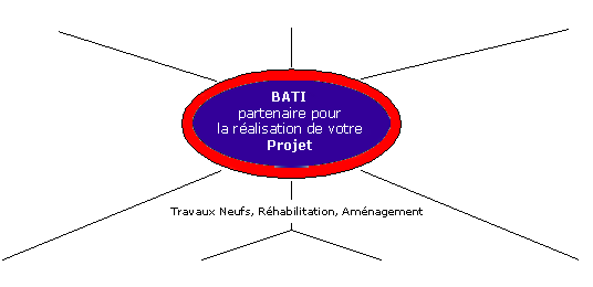 projet